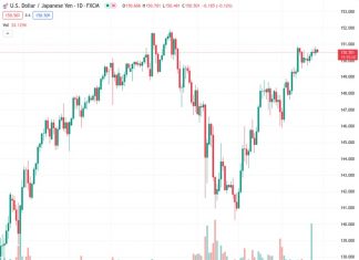 The Japanese Yen attracts some buyers following the release of consumer inflation figures from Japan.