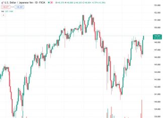Japanese Yen set to outperform in 2024 as JPY selling drivers reverse – MUFG