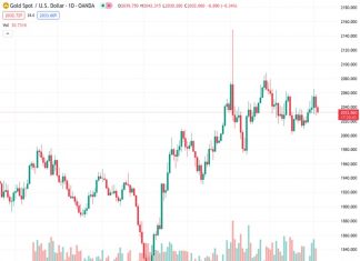 Gold price drifts lower for the second straight day amid reduced bets for aggressive Fed easing.