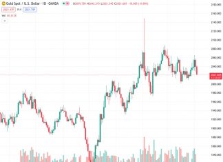 India Gold price today: Gold falls, according to MCX data