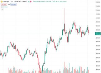 Gold price struggles to gain any meaningful traction amid a combination of diverging forces.