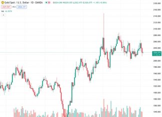 India Gold price today: Gold eases, according to MCX data