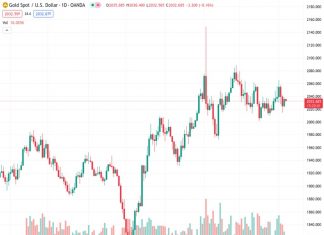 Gold price fails to build on overnight positive move amid hawkish Fed expectations.