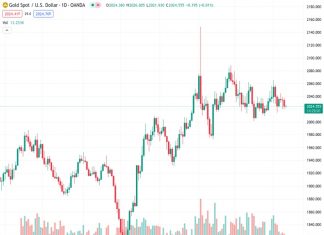 Central bank Gold demand will be strong for the foreseeable future – TDS