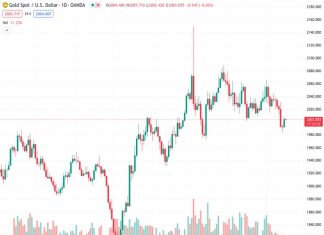 Gold price is seen consolidating in a narrow trading band above the $2,000 mark on Friday.
