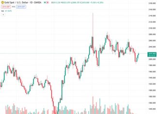Gold Price Forecast: Incoming data will remain the notable potential catalyst for a short covering rally – TDS