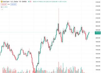 Official Gold purchases to remain strong – ANZ