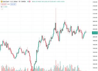 Gold price regains some positive traction amid geopolitical risks and subdued USD demand.