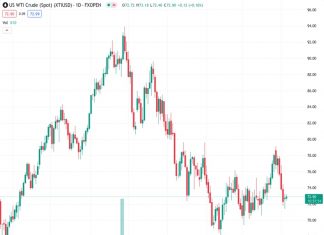 WTI remains confined in a range and is influenced by a combination of factors. (Pivot Orderbook analysis)