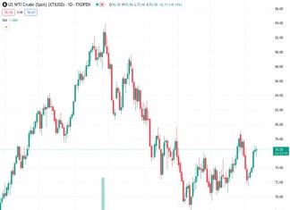 Crude Oil markets remain pinned into near-term highs as geopolitical headlines weigh. (Pivot Orderbook analysis)