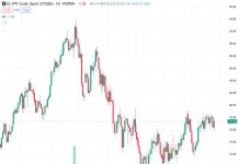 Crude Oil markets continue to pattern into a sideways channel. (Pivot Orderbook analysis)
