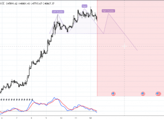 #Bitcoin Crypto possible move