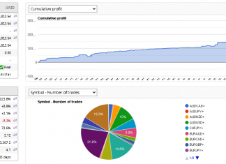 EA HFT_FIX MARCH 2024 live returns rise. Total returns +223%