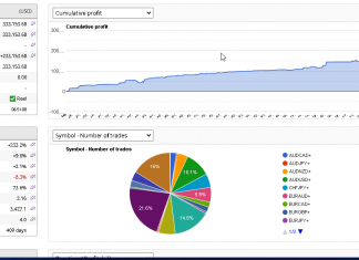 EA HFT_FIX MARCH 2024 Returns Stable returns at +4%. Total returns +233%
