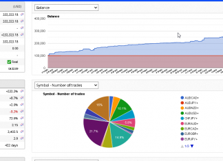 EA HFT_FIX MARCH 2024 Returns returns at +4%. Total returns +233%