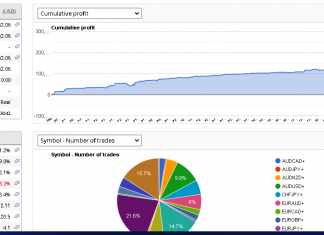 Trading report over 1 year live on HFT_FIX, EA_GROWTH and EA_GOLDSCALPER: Very LOW DD and high profit factor