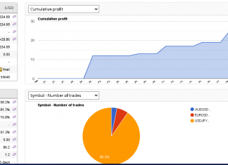 Latency Arbitrage System performance updated live