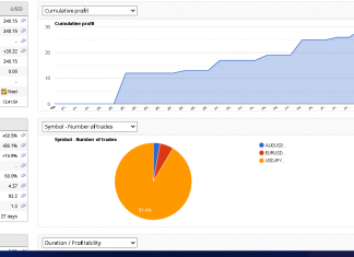 LatArb March returns climb +13%