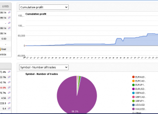 EA GOLDSCALPER MARCH 2024 Returns continue to rise now with +16.5% gain