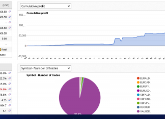 EA GOLDSCALPER MARCH 2024 : Another phenomenal return as +23% returns for the month