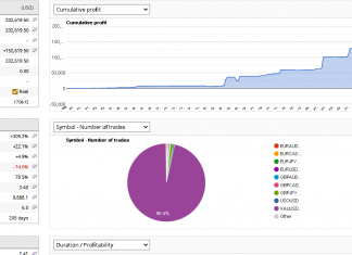 EA GOLDSCALPER MARCH 2024 UPDATED: March Returns +26.9% Overall at +303%