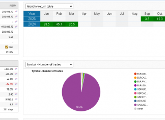EA GOLDSCALPER MARCH 2024 UPDATED: Rises, Rises and Rises Returns +26.5% for March alone