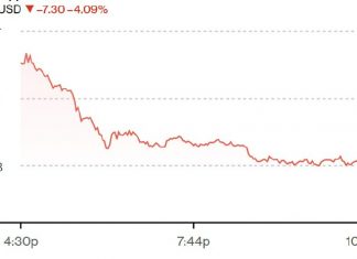 Regulators on both sides of the Atlantic are training their eyes on Apple Inc., irritating investors with concerns over fines and threatening its market dominance. https://tinyurl.com/2327qmft