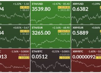 #crypto #bitcoin >$69,000 >$69,000