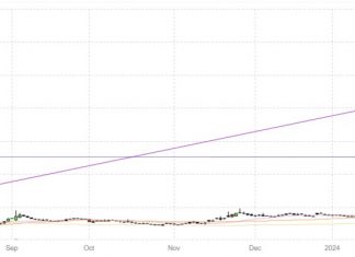 The merger of Trump Media with the shell company Digital World Acquisition Corp. was completed Monday, allowing it to be publicly traded and add almost $4 billion worth of paper profits to Donald Trump’s net worth. Day trading under the DJT ticker began on Tuesday morning after the former president launched his publicly traded hotel and casino company with incredible fanfare in 1995.
