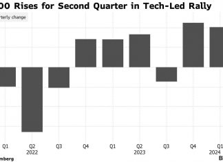 The US stock rally is set to broaden beyond technology, according to Citigroup Inc. strategists who lowered their stance on the tech sector from overweight to market-weight on the back of a new underweight recommendation on hardware companies and also raised consumer discretionary to overweight. The S&P 500 is already trading 3% above Citigroup’s end-year target of 5,100 “reflecting soft landing and AI enthusiasm”