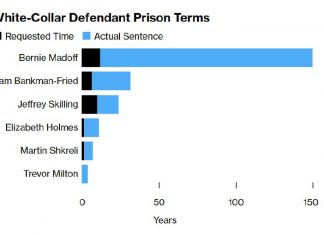 While there is no parole in the federal system, FTX co-founder Sam Bankman-Fried could be released a few years early for stealing billions of dollars from customers.