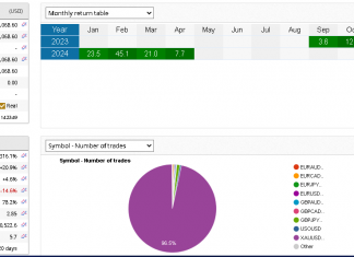 MT4 EA GOLDSCALPER April returns +7.7%. Most amazing GOLD system ever