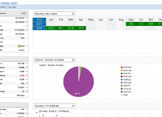 EA GOLDSCALPER April returns remain consistent high at +16%. Shorts 2381 hits target 2320.