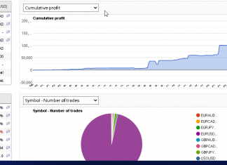 MT4 EA GOLDSCALPER April returns hits +11%. Every month in 2024 has hit above 10% return.
