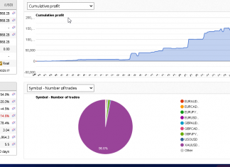 EA GOLDSCALPER April returns RISE +17.5%. Every month above +10% gain in 2024