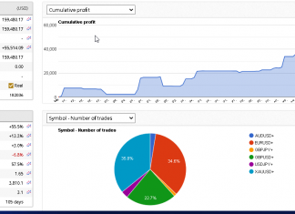 EA GROWTH April returns at +26.8%