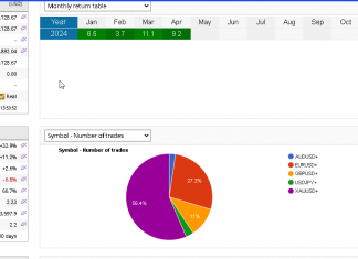 EA GROWTH April returns zoom higher to +9.1% as EURUSD hits targets post NFP