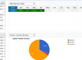 EA GROWTH live account April returns up +2.6% rising steadily