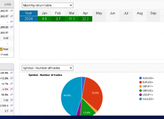 EA GROWTH RETURNS FLY TO +22% AS EURUSD HITS TARGETS