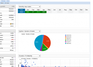 EA GROWTH RETURNS sharply rip higher to +26%. Incredible trading!