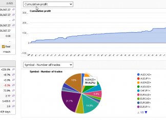 HFT_FIX April 2024 returns rising as total account hits $336,000 and Total returns = +236%