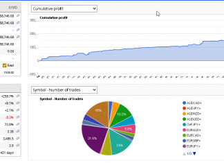 HFT_FIX April 2024 returns rise +8.1% as Total returns = +258%