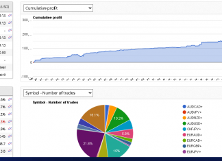HFT_FIX April 2024 phenomenal returns as April returns cross +18%
