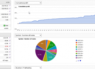 EA HFT_FIX April 2024 returns commences total returns cross +233%