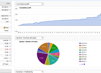 HFT_FIX April 2024 April returns cross +17.4%. Fine and stable system over one year in trading