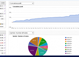 HFT_FIX Live link with PIN. April returns +20%; Total returns =+299%