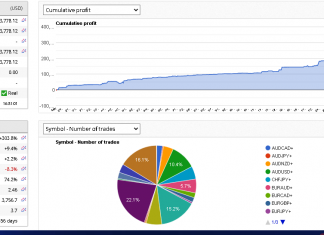 HFT_FIX Live link with PIN. April returns +21.5%; Total returns =+303%