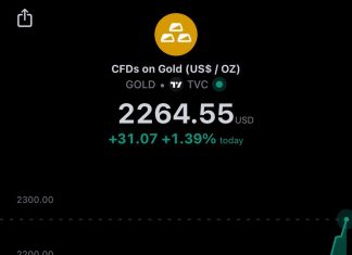 **Gold hits new all-time highs **