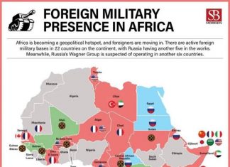 There are active foreign military bases in 22 countries of Africa**.