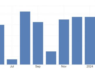 The Caixin China General Manufacturing PMI increased to 51.1 in March 2024 from 50.9 in the previous month, beating market estimates of 51. It was the fifth straight month of growth in factory activity and the fastest pace since February 2023, with foreign sales rising the most in a year while output climbed the most since last May. On inflation, input prices fell for the third straight month and the most in eight months due to efforts to stimulate new demand.